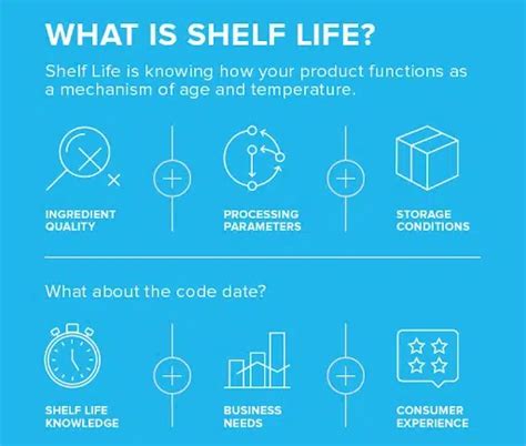 shelf life of packaging testing